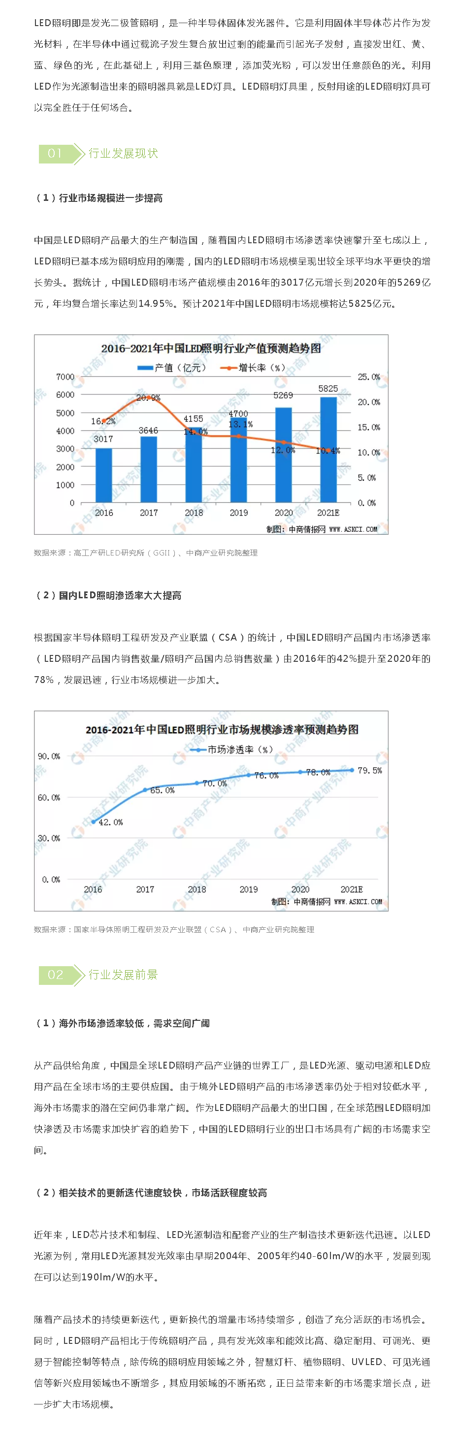 2021年中国LED照明行业发展现状及行业发展前景分析_看图王.png